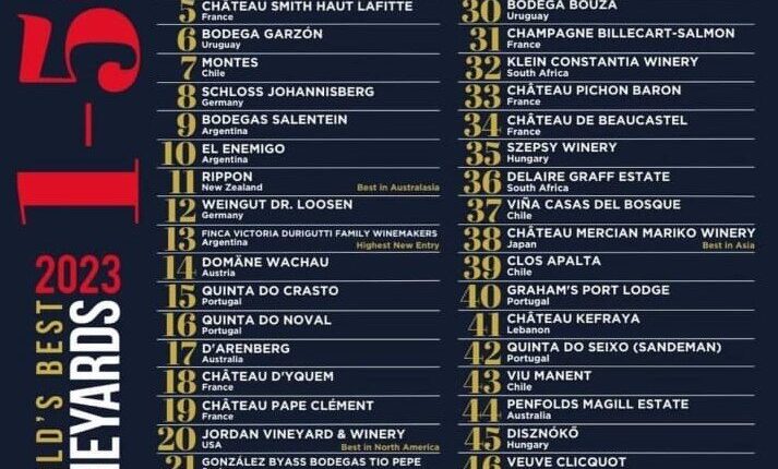 catena premios lista